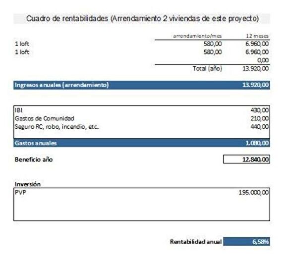 Casas en venta y pisos alquiler - 2